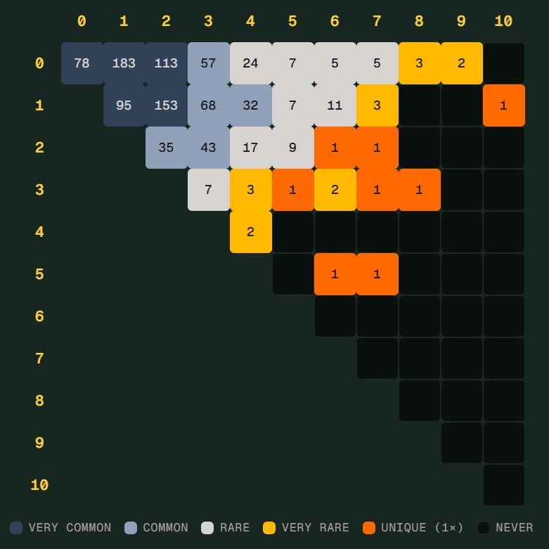 世界杯 Scorigami：德国差点踢出历史新比分