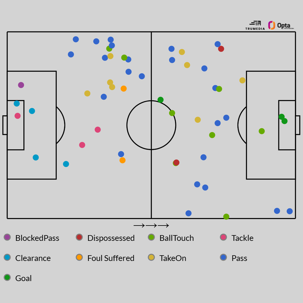 贝林厄姆与厄德高：英格兰和挪威的世界杯希望